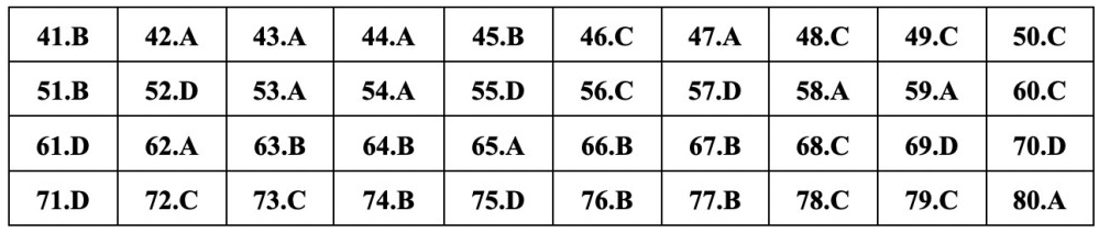 (Chính thức) Đề thi tốt nghiệp THPT Hóa năm 2023 (có đáp án)