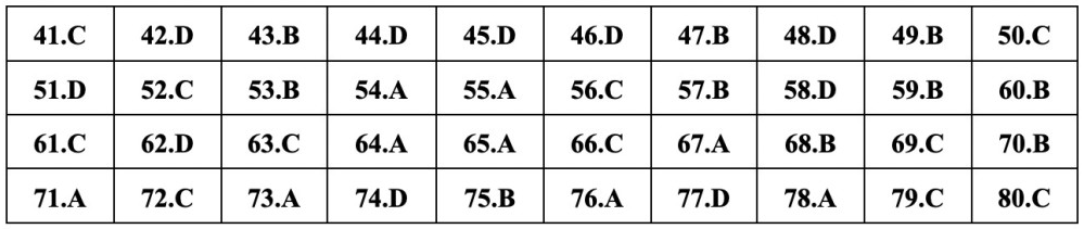 (Chính thức) Đề thi tốt nghiệp THPT Hóa năm 2023 (có đáp án)