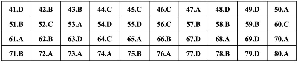 (Chính thức) Đề thi tốt nghiệp THPT Hóa năm 2023 (có đáp án)