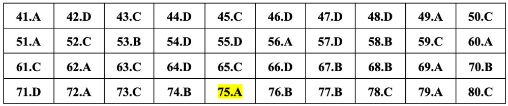 (Chính thức) Đề thi tốt nghiệp THPT Hóa năm 2023 (có đáp án)