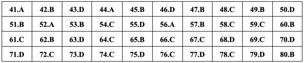 (Chính thức) Đề thi tốt nghiệp THPT Hóa năm 2023 (có đáp án)