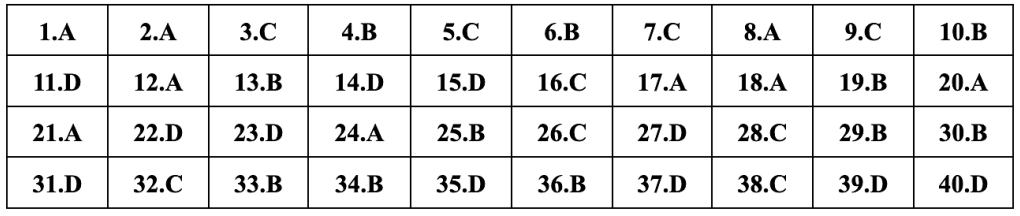 (Chính thức) Đề thi tốt nghiệp THPT Lịch Sử năm 2024 (có đáp án)