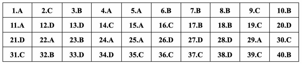 (Chính thức) Đề thi tốt nghiệp THPT Lịch Sử năm 2024 (có đáp án)