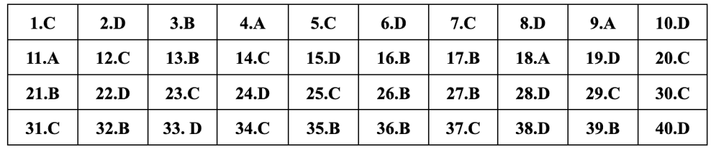 (Chính thức) Đề thi tốt nghiệp THPT Lịch Sử năm 2024 (có đáp án)