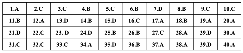 (Chính thức) Đề thi tốt nghiệp THPT Lịch Sử năm 2024 (có đáp án)