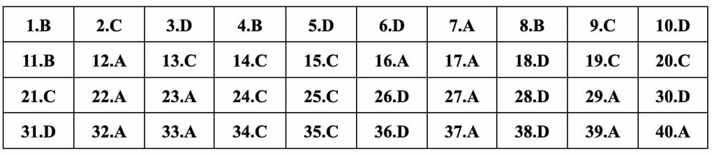 (Chính thức) Đề thi tốt nghiệp THPT Lịch Sử năm 2024 (có đáp án)