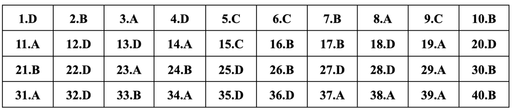 (Chính thức) Đề thi tốt nghiệp THPT Lịch Sử năm 2024 (có đáp án)