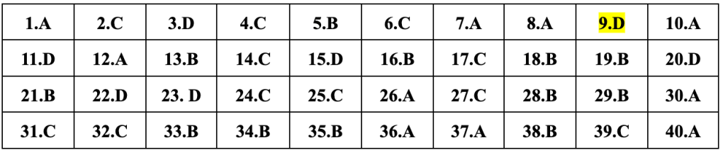 (Chính thức) Đề thi tốt nghiệp THPT Lịch Sử năm 2024 (có đáp án)