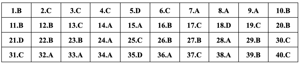 (Chính thức) Đề thi tốt nghiệp THPT Lịch Sử năm 2024 (có đáp án)