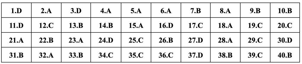 (Chính thức) Đề thi tốt nghiệp THPT Lịch Sử năm 2024 (có đáp án)