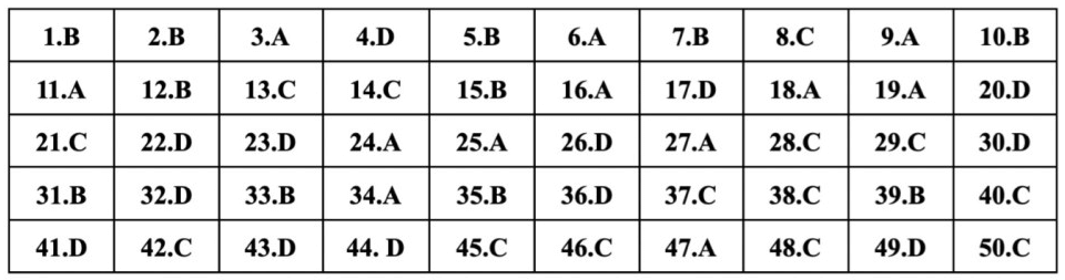 (Chính thức) Đề thi tốt nghiệp THPT Tiếng Anh năm 2023 (có đáp án)