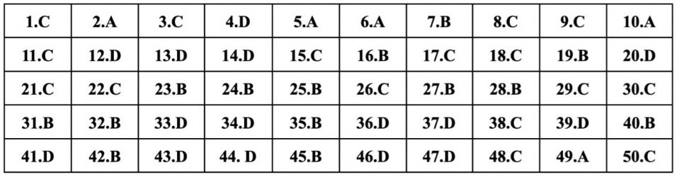 (Chính thức) Đề thi tốt nghiệp THPT Tiếng Anh năm 2023 (có đáp án)