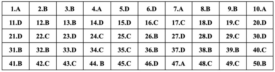 (Chính thức) Đề thi tốt nghiệp THPT Tiếng Anh năm 2023 (có đáp án)