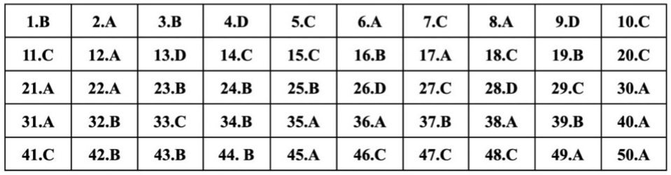 (Chính thức) Đề thi tốt nghiệp THPT Tiếng Anh năm 2023 (có đáp án)