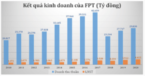 Đề thi đánh giá năng lực Đại học Quốc gia TP.HCM (30 đề) | Đề thi ĐGNL ĐHQG Tp HCM