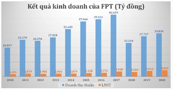 Đề thi đánh giá năng lực Đại học Quốc gia TP.HCM (30 đề) | Đề thi ĐGNL ĐHQG Tp HCM