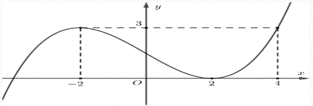 Đề thi đánh giá năng lực Đại học Quốc gia TP.HCM (30 đề) | Đề thi ĐGNL ĐHQG Tp HCM