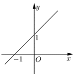 15 Đề thi Giữa kì 1 Toán 10 Cánh diều (có đáp án)