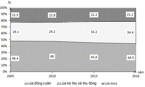 Đề ôn thi tốt nghiệp THPT môn Địa Lí năm 2024 có đáp án (Đề 4)