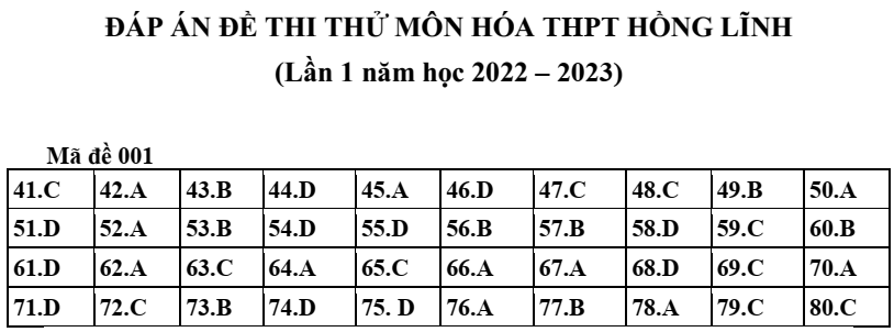 Đề thi thử môn Hóa 2023 (cả nước, có lời giải) | Đề thi thử Hóa tốt nghiệp THPT