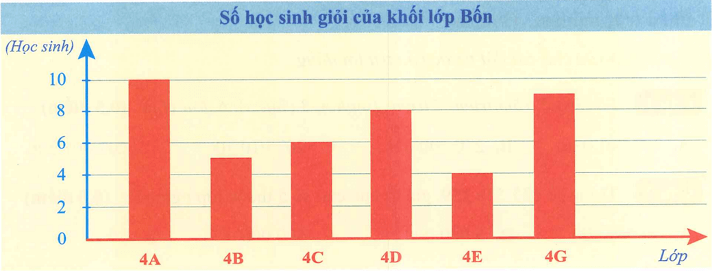 Đề thi Học kì 1 Toán lớp 4 Chân trời sáng tạo có đáp án (10 đề + ma trận)