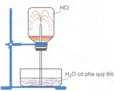 Đề thi vào lớp 10 môn Hóa Chuyên có đáp án (Đề 5)