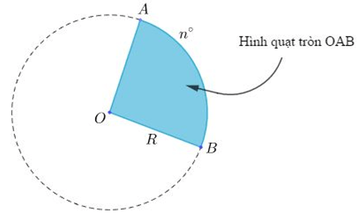 Diện tích hình tròn, diện tích hình quạt tròn và cách giải bài tập lớp 9 (hay, chi tiết) (ảnh 1)