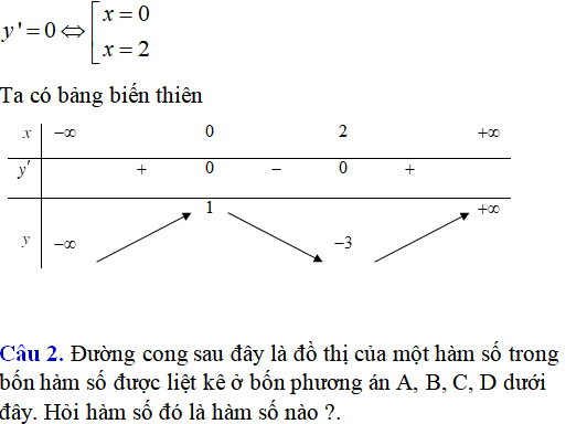 Đồ thị hàm số: hàm số bậc ba, hàm số bậc bốn trùng phương, hàm số phân thức, hàm số chứa dấu giá trị tuyệt đối - Toán lớp 12