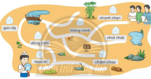 Đơn xin vào đội trang 57, 58 Tiếng Việt lớp 3 Tập 1 | Chân trời sáng tạo