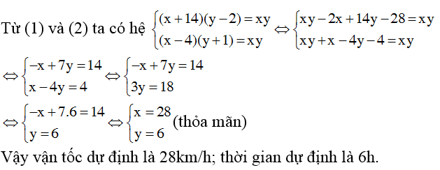 Chuyên đề Toán lớp 9