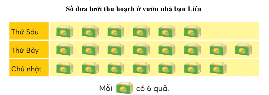 Toán lớp 4 trang 14 Chân trời sáng tạo | Giải Toán lớp 4