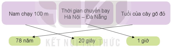 Toán lớp 4 trang 68 Kết nối tri thức | Giải Toán lớp 4