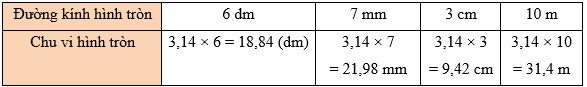 Toán lớp 5 Kết nối tri thức Bài 27: Đường tròn. Chu vi và diện tích hình tròn (trang 105) | Giải Toán lớp 5