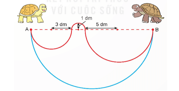 Toán lớp 5 Kết nối tri thức Bài 27: Đường tròn. Chu vi và diện tích hình tròn (trang 105) | Giải Toán lớp 5