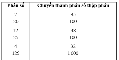 Toán lớp 5 Kết nối tri thức Bài 10: Khái niệm số thập phân (trang 32) | Giải Toán lớp 5