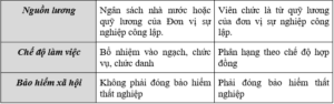 Giáo viên là công chức hay viên chức