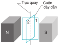 Hãy nêu cách tạo ra dòng điện xoay chiều