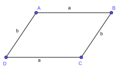 Hình bình hành là gì ? Định nghĩa, Tính chất về Hình bình hành chi tiết