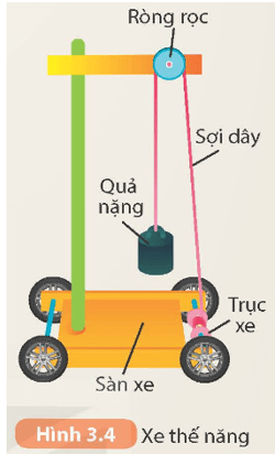 Xe thế năng có cấu tạo được mô tả trong Hình 3.4