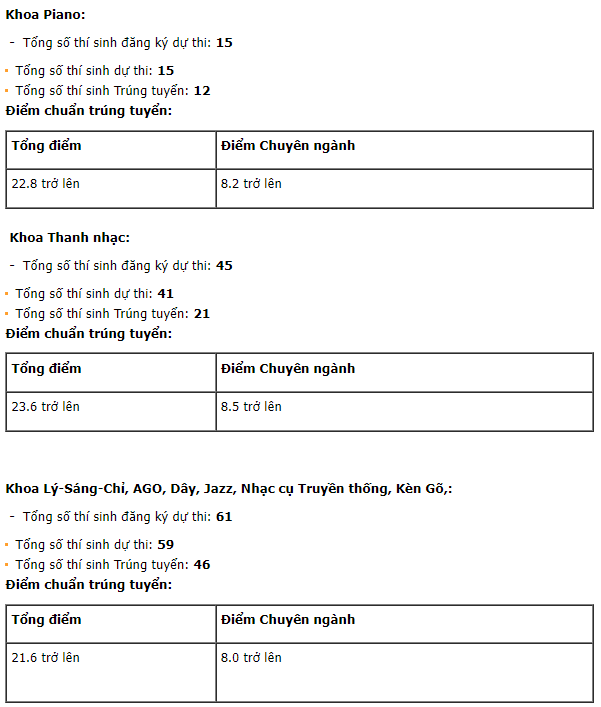 Điểm chuẩn Học viện Âm nhạc Quốc gia Việt Nam 2024 (2023, 2022, ...)