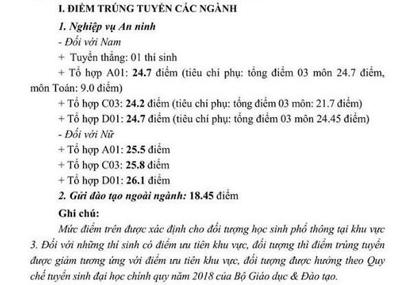 Điểm chuẩn Học viện An ninh Nhân dân 2024 (2023, 2022, ...)