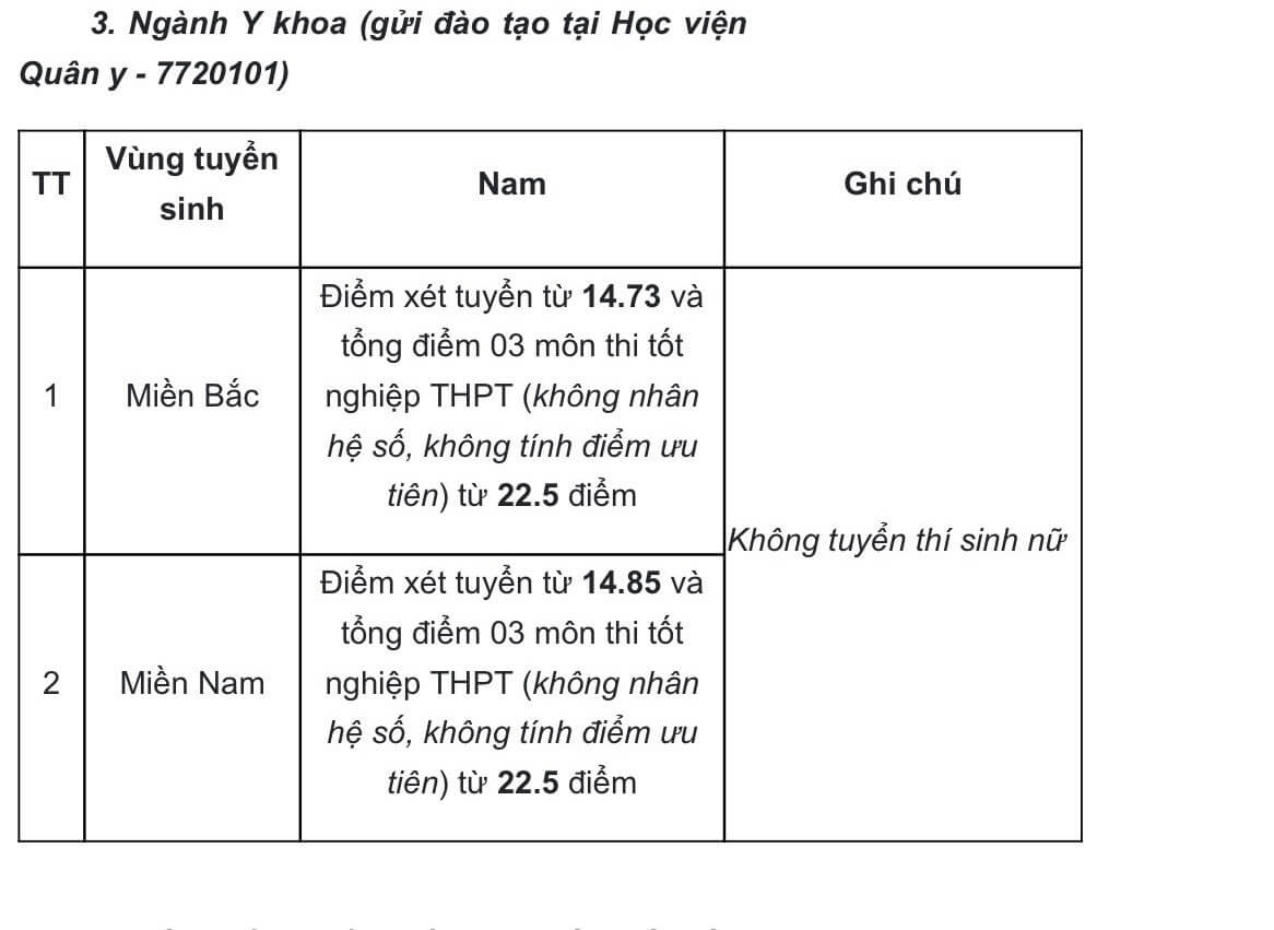 Điểm chuẩn Học viện An ninh Nhân dân 2024 (2023, 2022, ...)