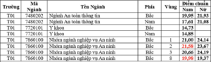 Học viện An ninh nhân dân (năm 2024)