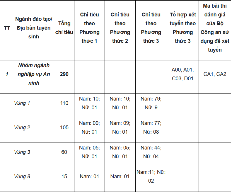 Học viện An ninh nhân dân (năm 2024)