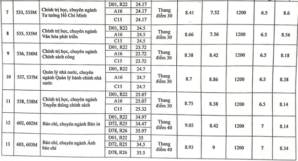 Học viện Báo chí và Tuyên truyền (năm 2024)