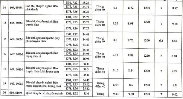 Học viện Báo chí và Tuyên truyền (năm 2024)