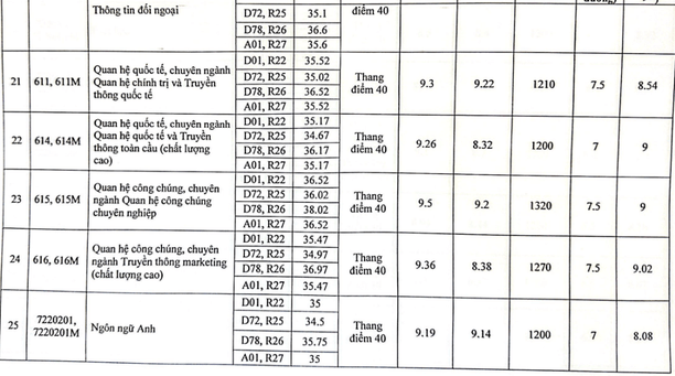 Học viện Báo chí và Tuyên truyền (năm 2024)