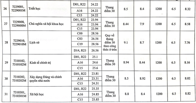 Học viện Báo chí và Tuyên truyền (năm 2024)