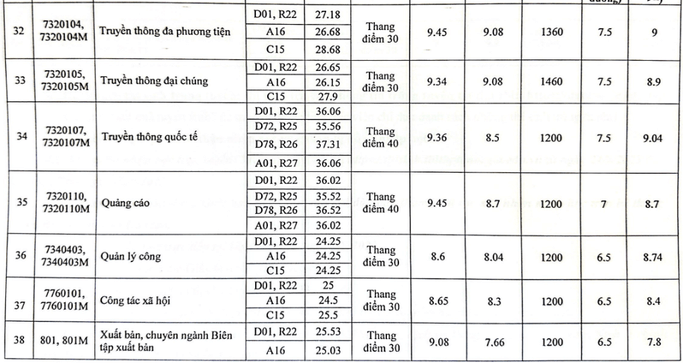 Học viện Báo chí và Tuyên truyền (năm 2024)