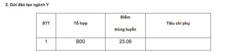 Điểm chuẩn Học viện Cảnh sát Nhân dân 2024 (2023, 2022, ...)